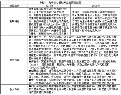《“十二五”國(guó)家戰(zhàn)略性新興產(chǎn)業(yè)發(fā)展規(guī)劃》引領(lǐng)數(shù)字文化創(chuàng)意軟件開(kāi)發(fā)新篇章